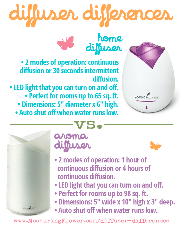 diffuserdifferences